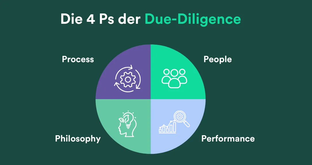 Grafische Darstellung der "4 Ps" von Due-Diligence