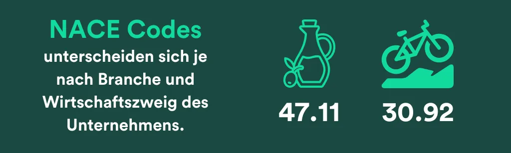 NACE-Code Banner mit Beispiel