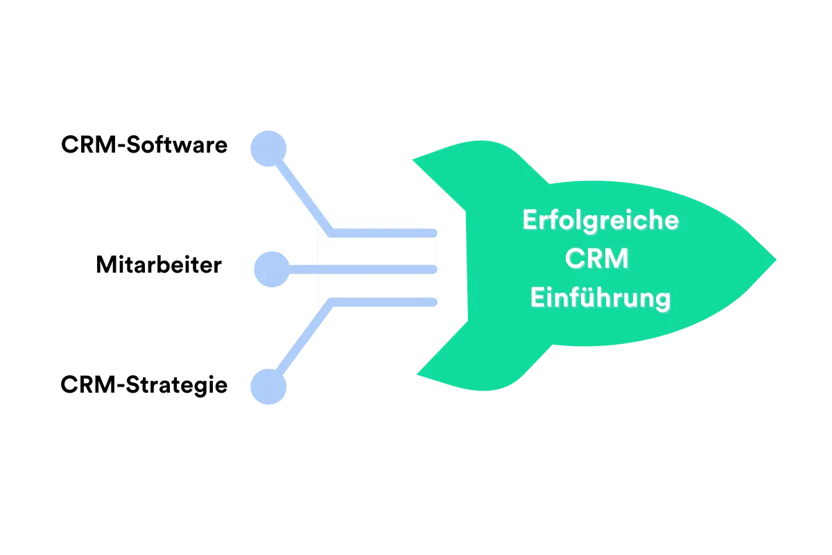 CRM einfuerung