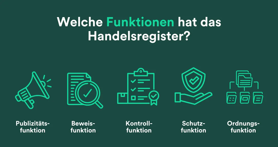 Grafik Funktionen Handelsregister