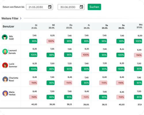 Projektmanagement Screenshot