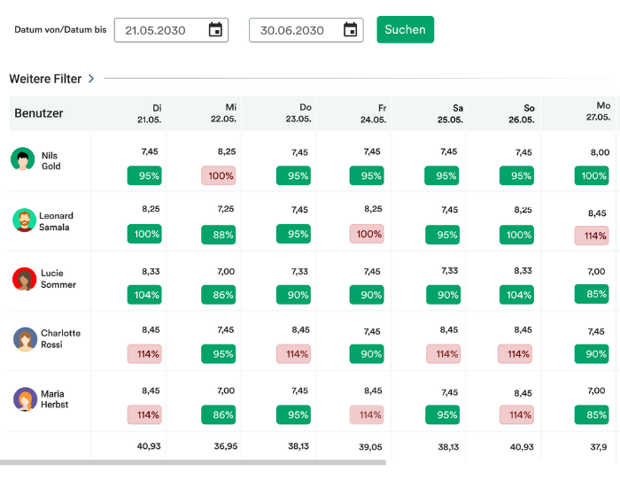 Projektmanagement Screenshot