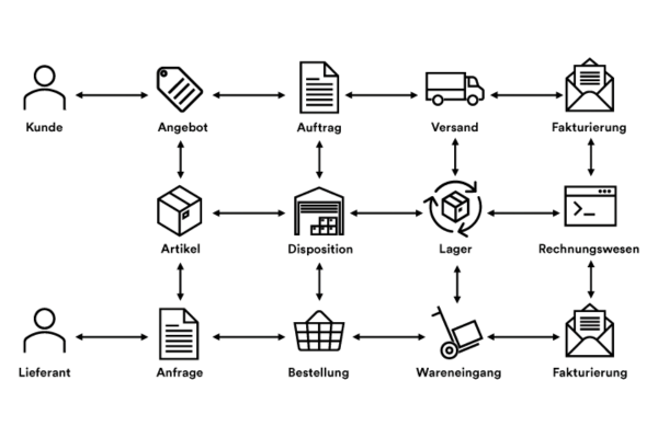 Grafik Handelsprozess