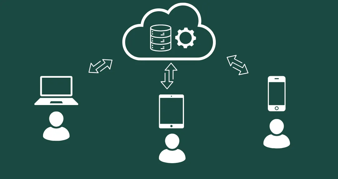 Cloud-basierte SaaS-Darstellung, die den Zugriff auf den Dienst von jedem Gerät aus ermöglicht