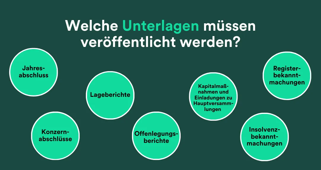 Unterlagen für die Bundesanzeiger