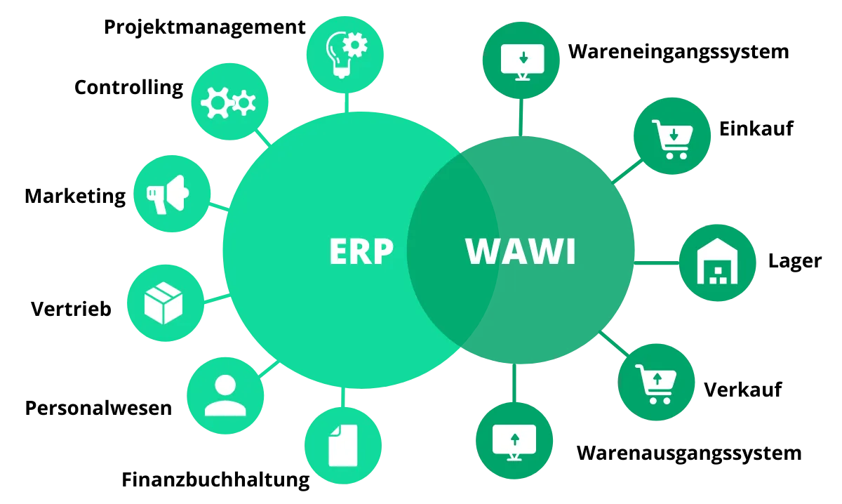 Unterschied zwischen Warenwirtschaftssystemen und ERP-Systeme