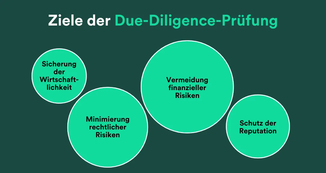 Grafik Ziele Due-Diligence