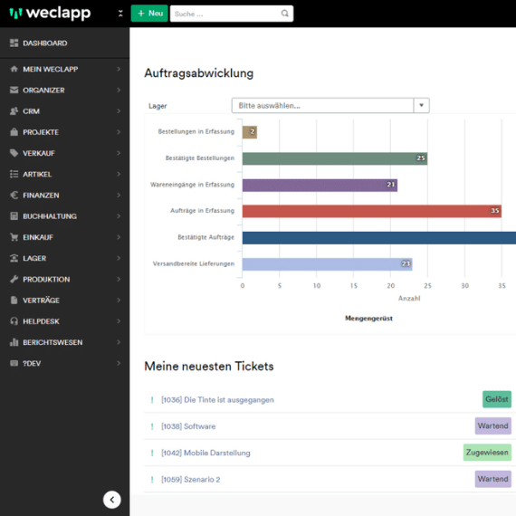 Dashboard Bürosoftware