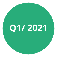 Q1 2021