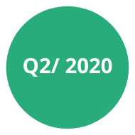 Q2 2020