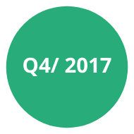 Q4 2017