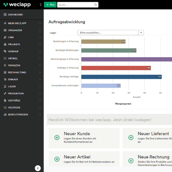 Dashboard Pharma und Medizin