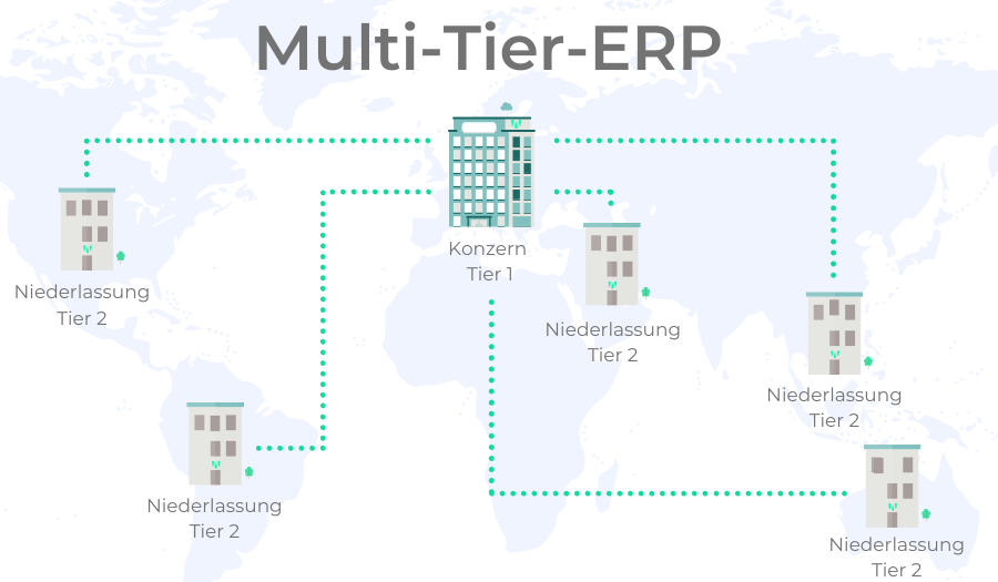 Multi-Tier-ERP