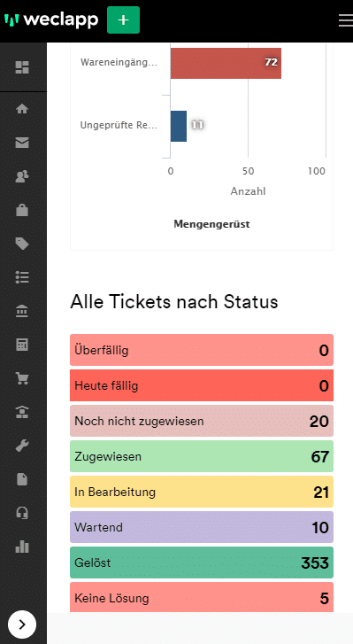 Dashboard bunt mobile