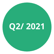 Q2 2021
