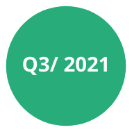 Q3 2021