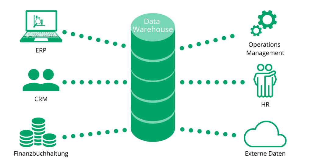 Data Warehouse Funktion