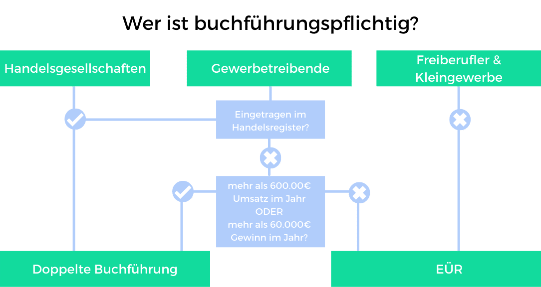 Was ist ein Formular einfach erklärt? Was ist ein Formular einfach erklärt?