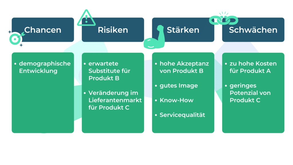 SWOT-Analyse in einer Tabelle erklärt