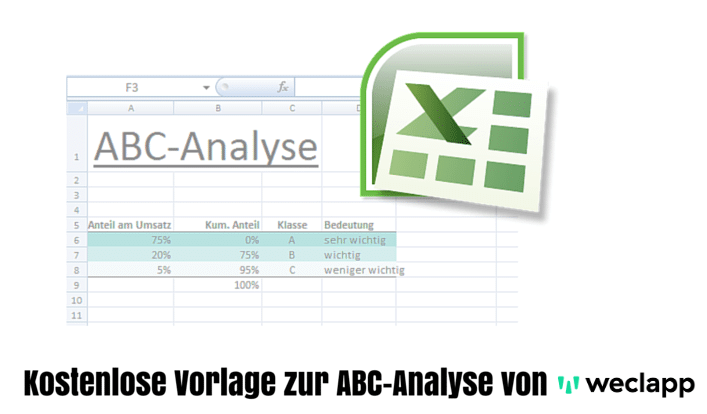 ABC Analyse