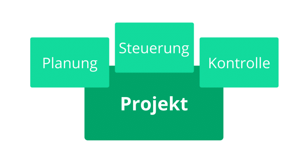 Projektsteuerung und-controlling