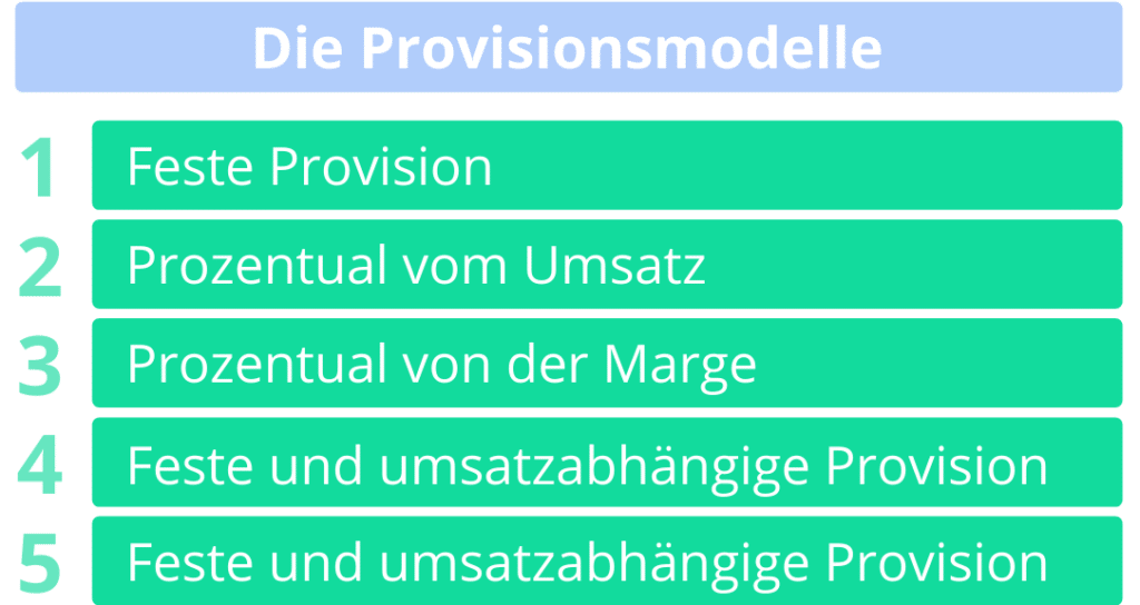 Provisionsabrechnung - Provisionsmodelle