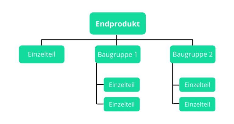 st-ckliste-einfach-erkl-rt-was-ist-eine-st-ckliste