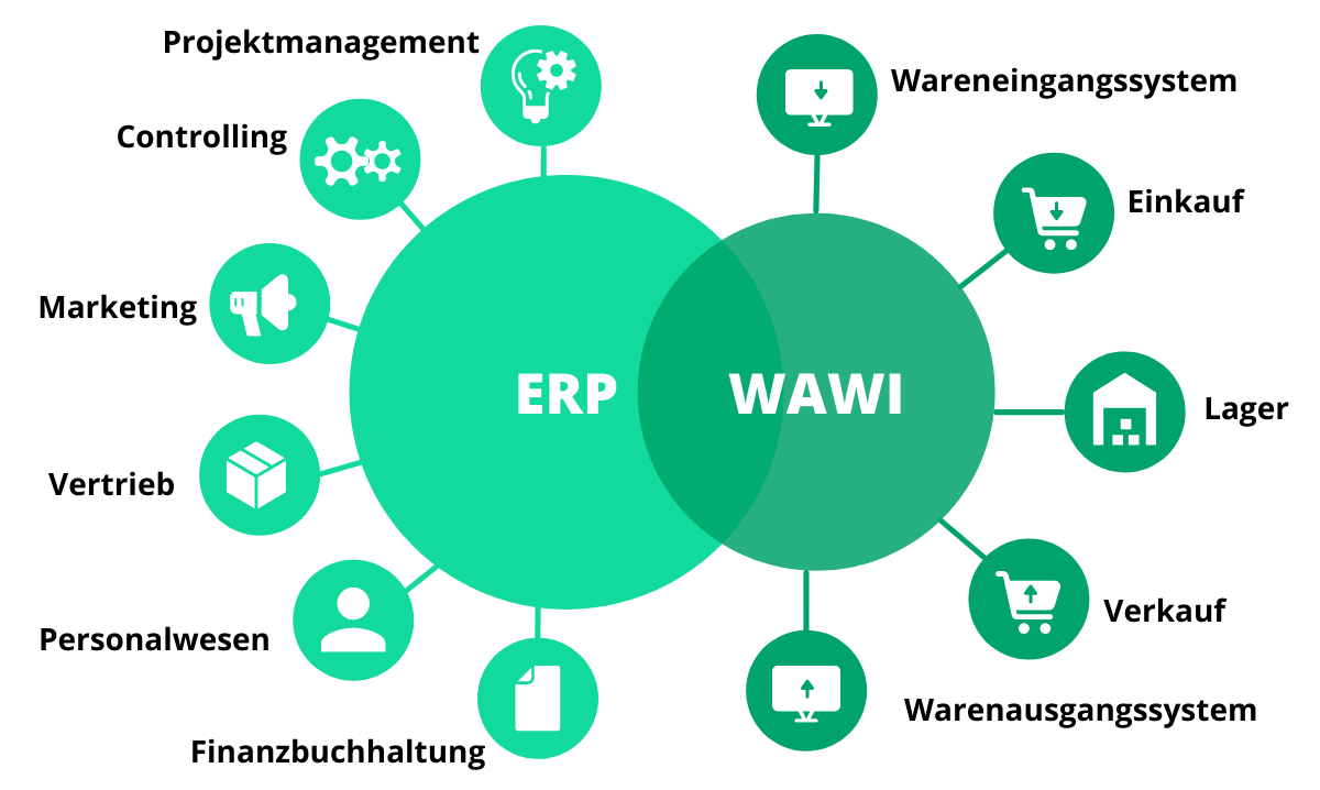 Unterschied zwischen Warenwirtschaftssystemen und ERP-Systeme