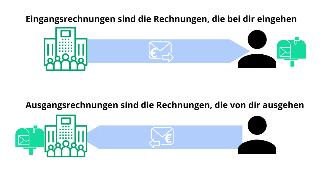 Was versteht man unter Eingangsrechnung?