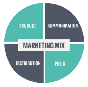 Marketing Mix