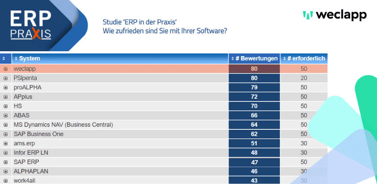 Anwenderzufriedenheitsumfrage Trovarit