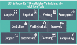 Verknuepfung der Tools