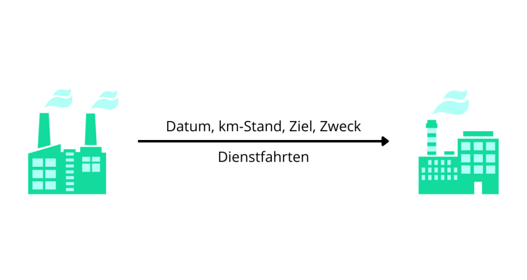 Dienstfahrten