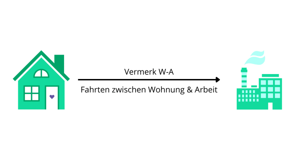 Fahrtenbuch (Vermerk W-A)