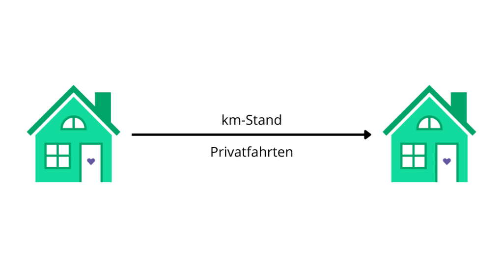 Privatfahrten