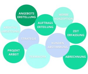 Alltägliche Aufgaben einer Agentur