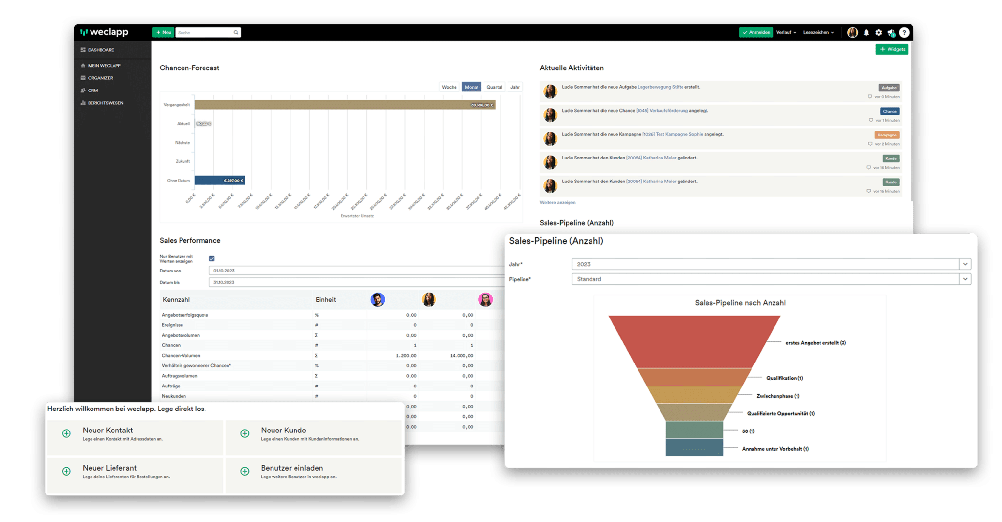 Dashboard von der CRM software Deutschland von weclapp