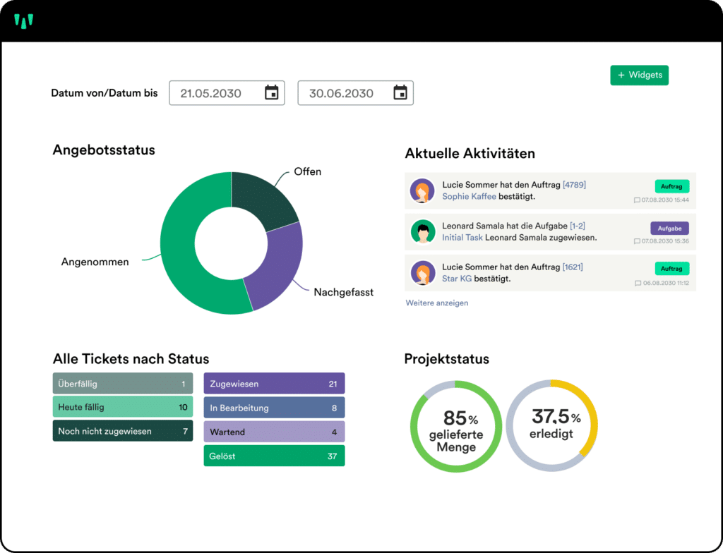 weclapp dashboard "ERP für Dienstleister" Paket