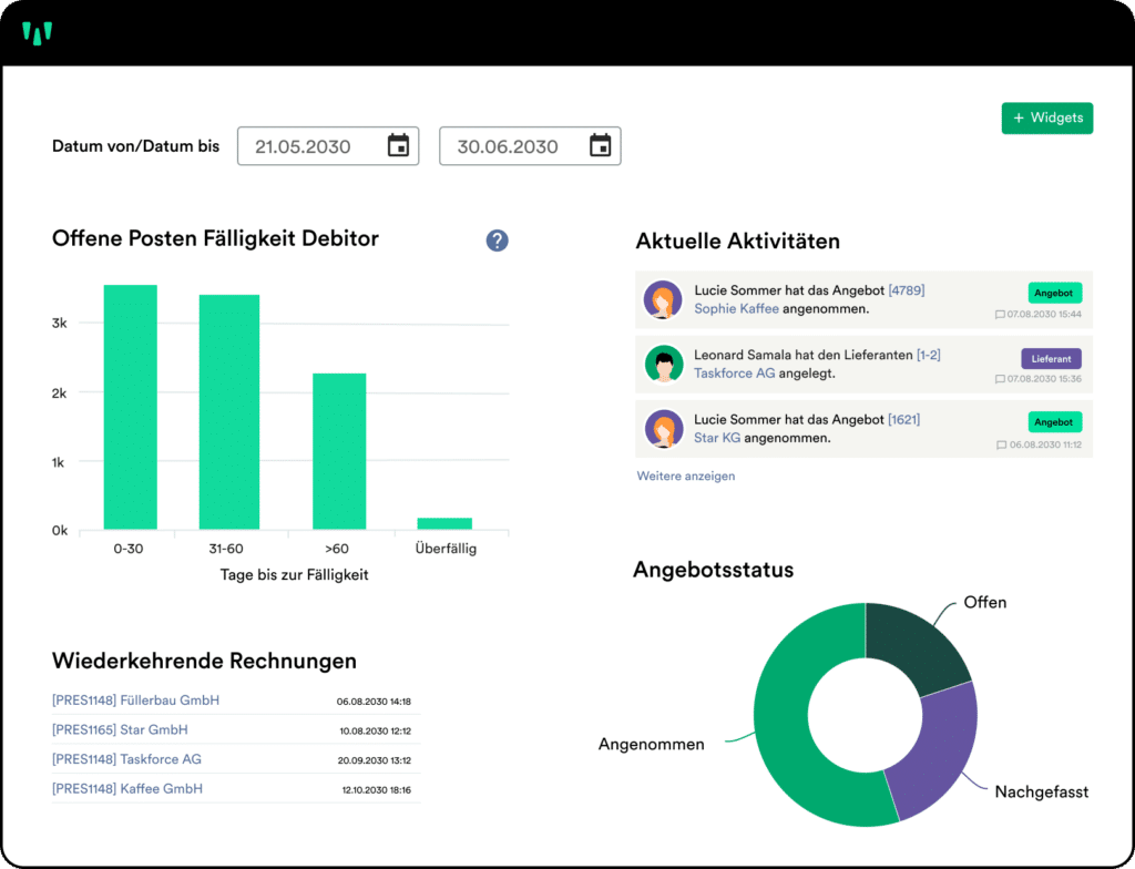 Dashboard von weclapp "ERP Starter" Paket