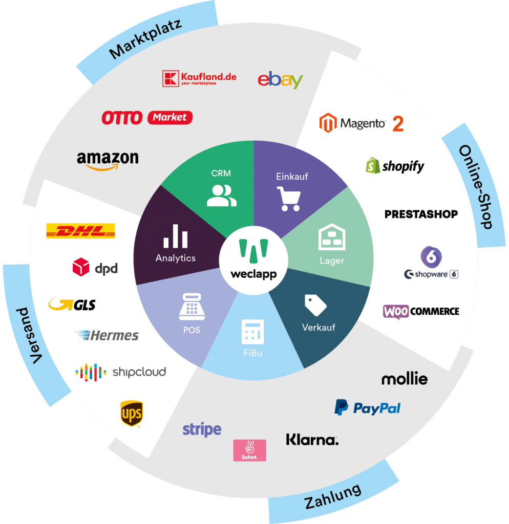 E-commerce with weclapp