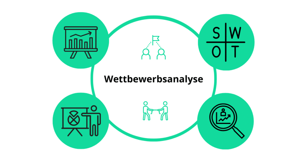 Wettbewerbsanalyse von weclapp einfach erklärt. Konkurrenzanalyse Definition, Wettbewerbsanalyse methoden.