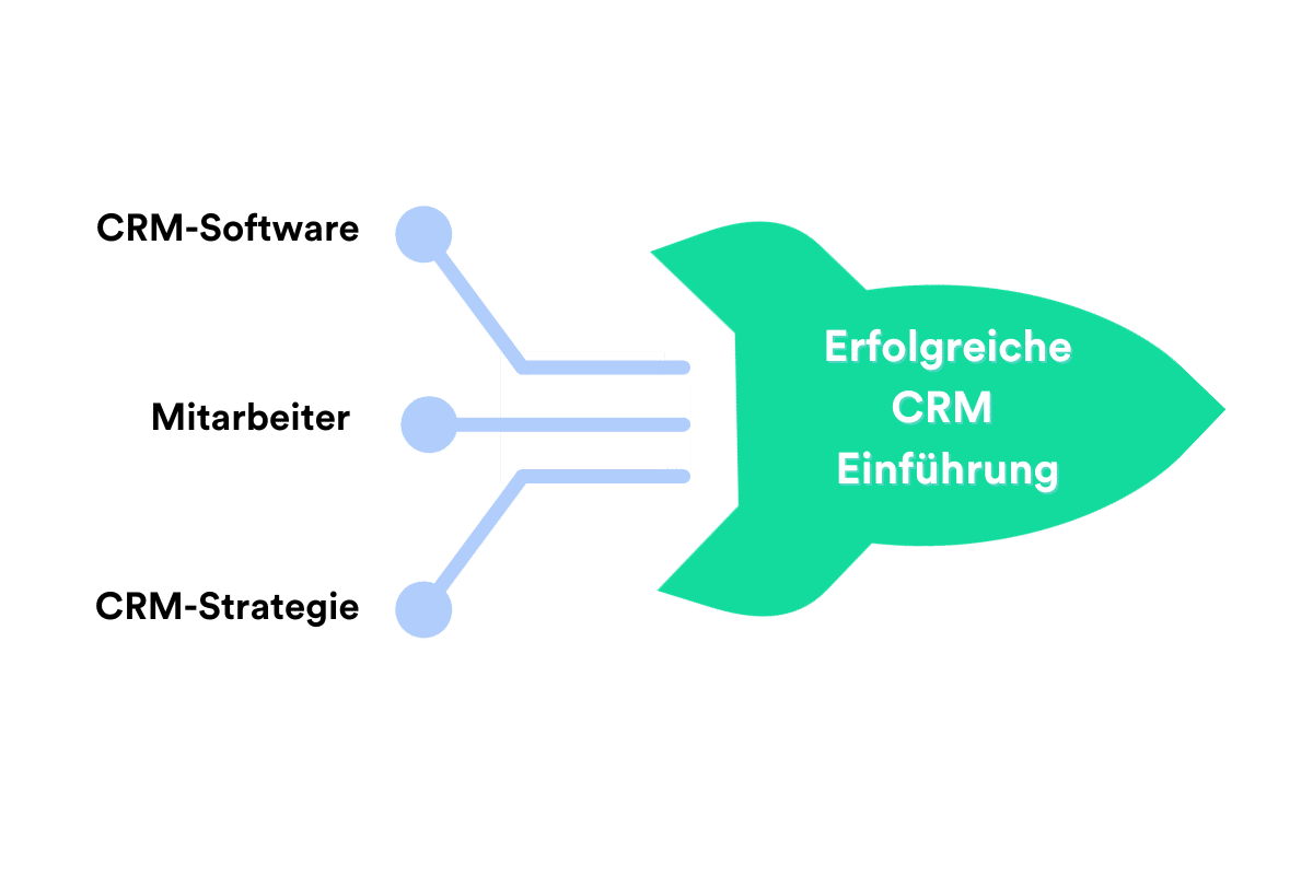 Grafische Darstellung von CRM-Einführung