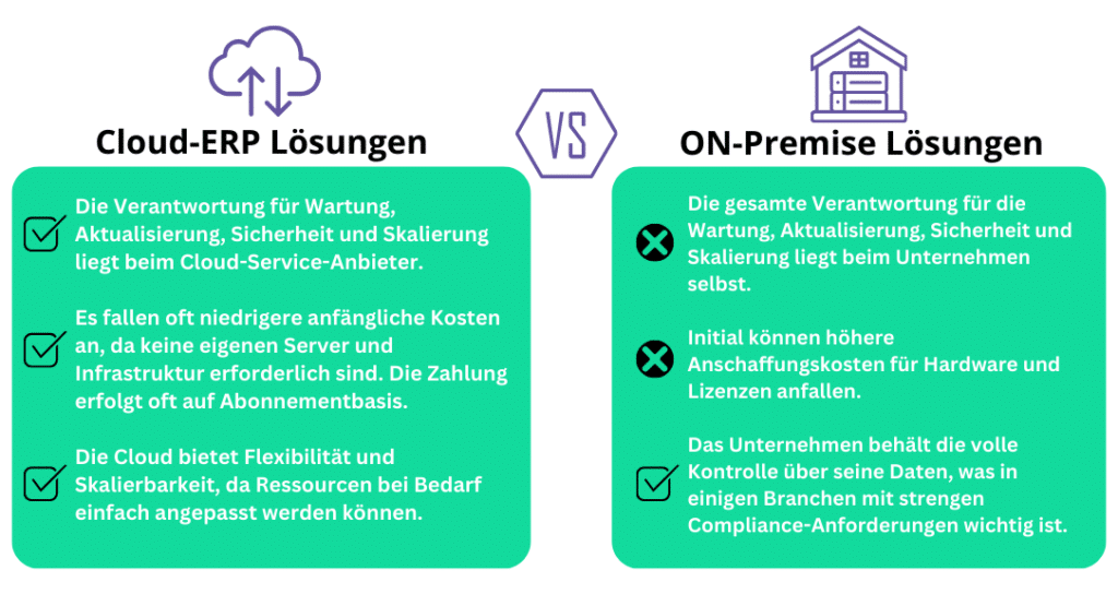 ERP einfach erklärt | Was ist ERP & was ein ERP-System?