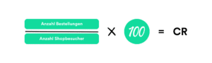 onlineshop eröffnen: Um die Conversion Rate zu berechnen teilt man die Anzahl Bestellungen durch die Anzahl der Shopbesucher und nimmt das mal 100