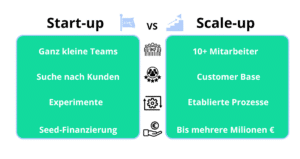 Scale-up einfach erklärt • Alles was du wissen musst!