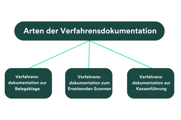 amazon fahrradtasche für e-bike HikeMeister ® 27L Doppelte Gepäckträger - Gepäckträger wasserdicht MDF Faltschloss [Bolzenschneider-sicher] höchste Sicherheit Set oder einzeln:nur Türanhänger