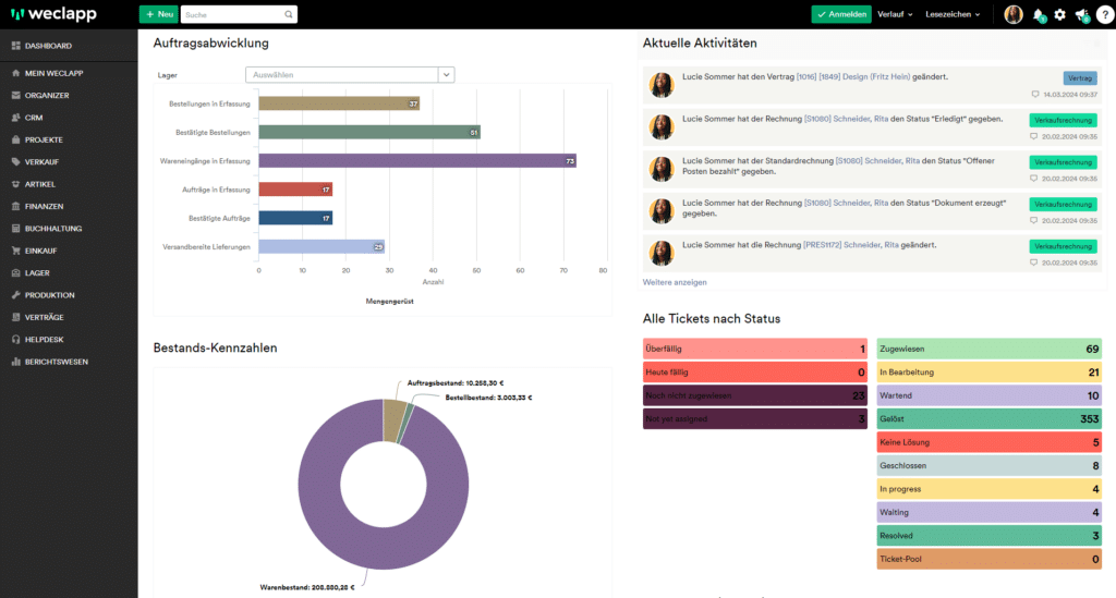 weclapp Dashboard