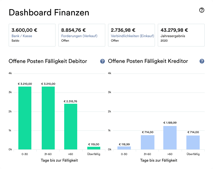 weclapp Buchhaltung Screenshot