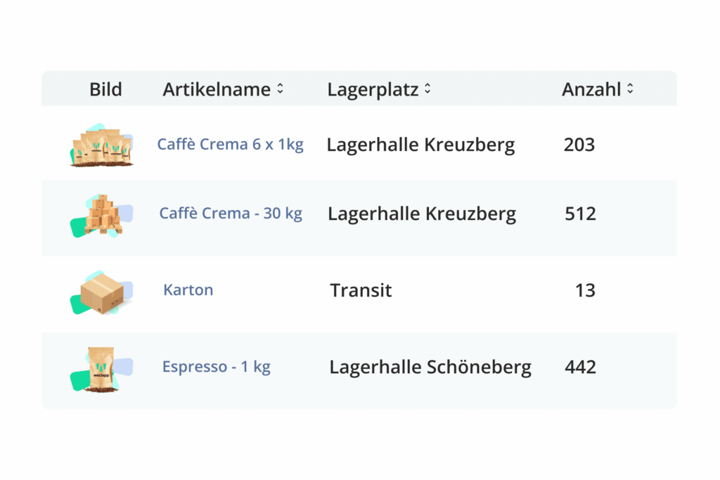 Lagerverwaltung Warenwirtschaft