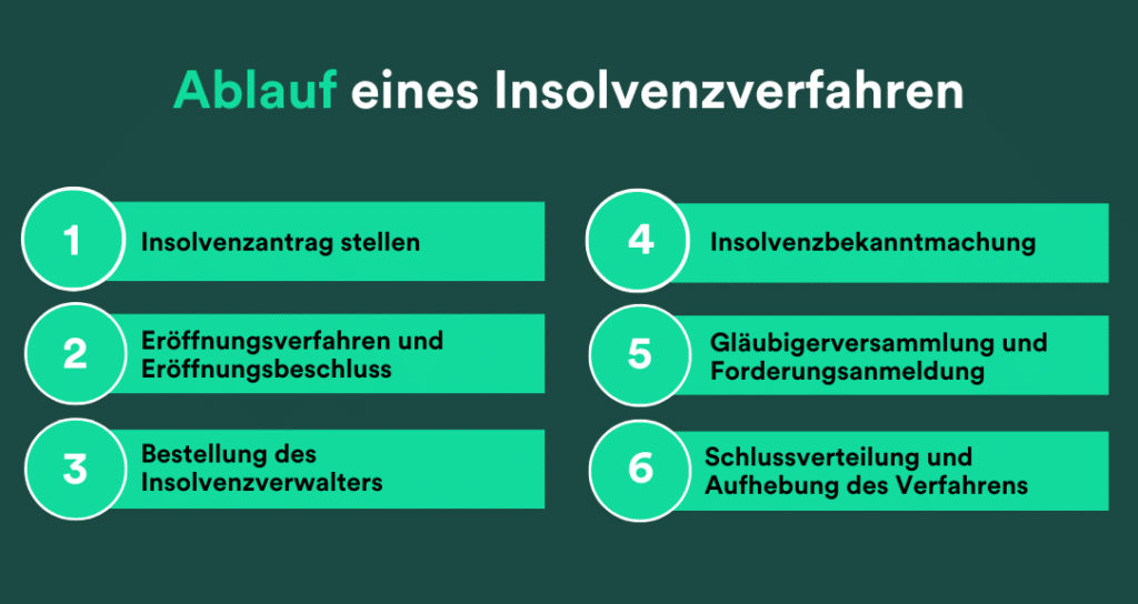 Insolvenz – Alles was du wissen musst!